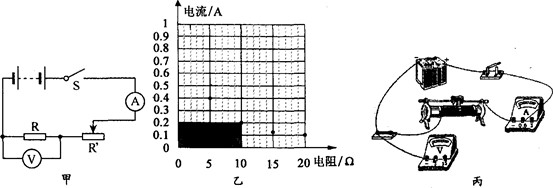 207、【实验题】 小亮通过实验分别测出了两个电阻R1、R2中电流与其两端电压的一组数据,并画出了U-I图像如图15所示。将R1、R2串联后接入电路,当通过R1的电流为0.2A时,R1与R2 两端的总电压是_____V;将R1、R2并联后接入电路,当通过R2的电流为0.4A时,R1两端的电压是______V。