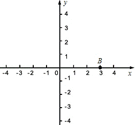 ƽֱϵoy,֪a(0,1),b(1,2),p˶,p