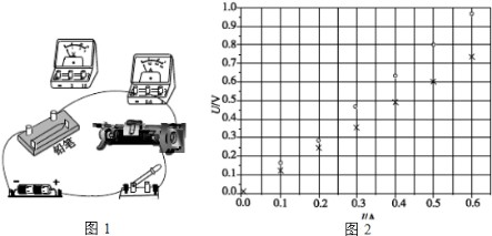 请用电流表外接法完成接线并在图1中画出.