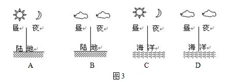 > 读下面山谷风示意图,回答 根据实际调查,图中甲地的夜雨较多,其主要