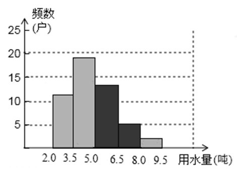 四口之家一个月用水量_2018月人均用水量