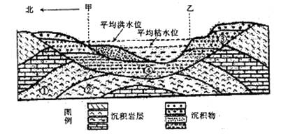 读我国江南地区某河谷剖面图,完成下列各题.