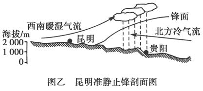 (  )[来源:学#科#网] a, 图乙中的剖面线为东西方向 b, 昆明冬季多