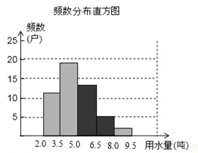 家庭节约用水手抄报_家庭人均月生活用水(2)