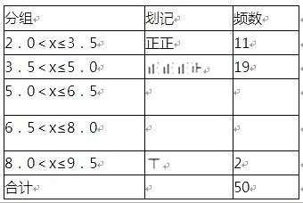 家庭节约用水手抄报_家庭人均月生活用水(2)