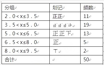 家庭节约用水手抄报_家庭人均月生活用水(2)