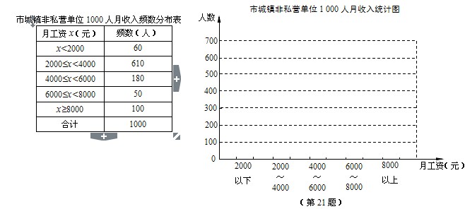 城镇职工基本医疗保险_城镇职工收入哪里查(3)