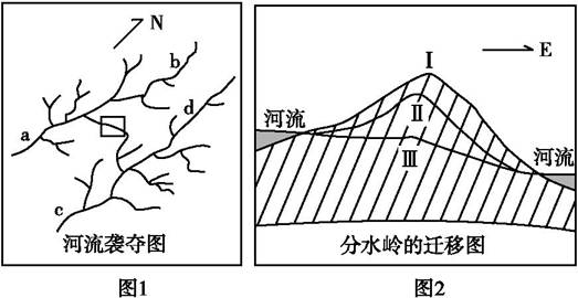 由于分水岭被破坏或迁移造成的河流袭夺,称为动河流袭夺.