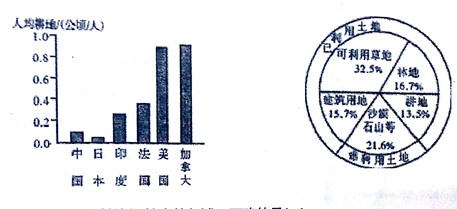 占有善良的情人_人均占有
