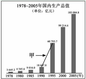 中国gdp经济增长图_gdp高速增长