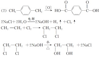 已知涤纶树脂的结构简式为