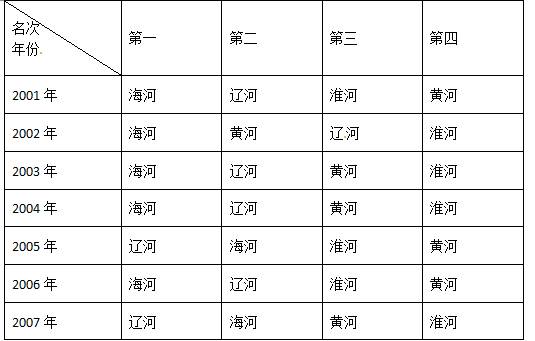 我国人均水资源_我国人均拥有水资源