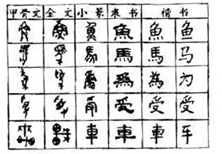 在汉字的史上,从图画文字向符号文字转变的是什么