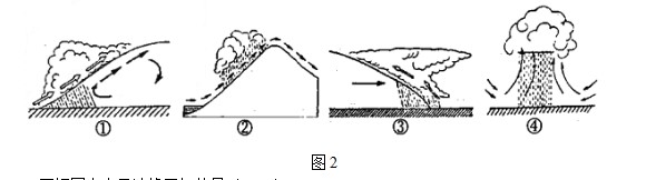 治ͬˮʾͼ(ͼ2),ش6~7.