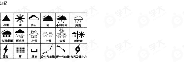 中国的天气和气候常用天气符号