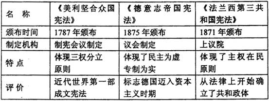 政治文明與憲政的辯證關係