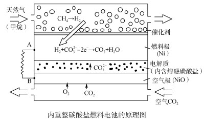 高中-化學 電解池的工作原理